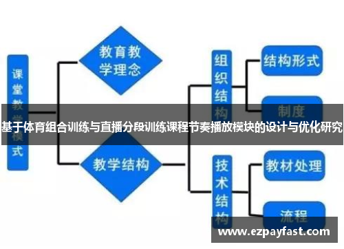 基于体育组合训练与直播分段训练课程节奏播放模块的设计与优化研究