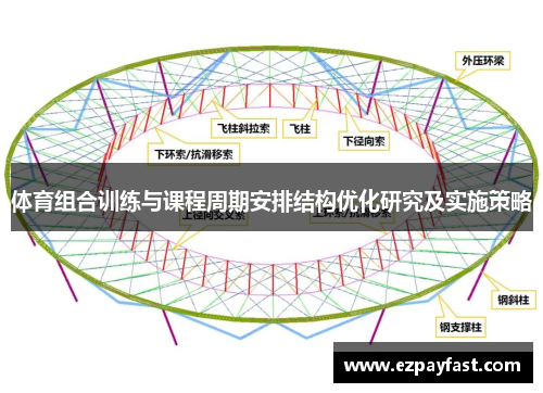 体育组合训练与课程周期安排结构优化研究及实施策略