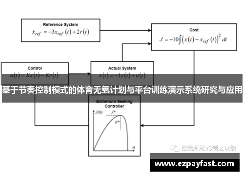 基于节奏控制模式的体育无氧计划与平台训练演示系统研究与应用