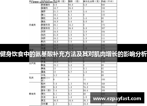 健身饮食中的氨基酸补充方法及其对肌肉增长的影响分析